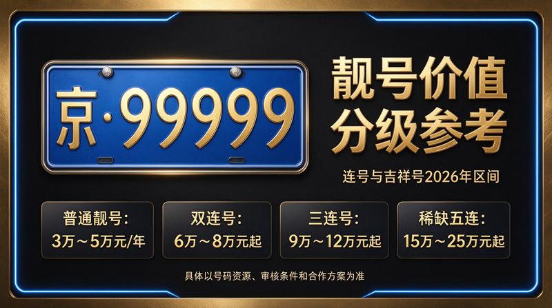 2026年北京车牌租赁政策解析